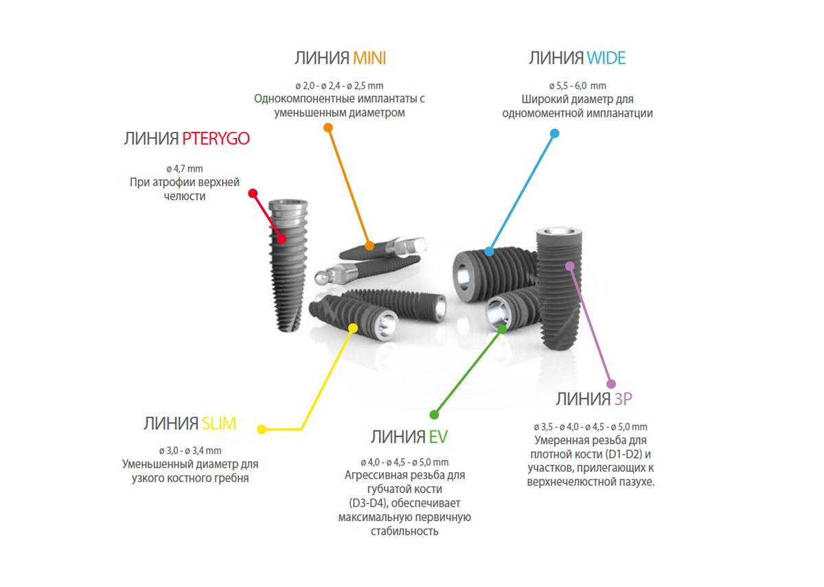 Линии имплантатов B and B Dental